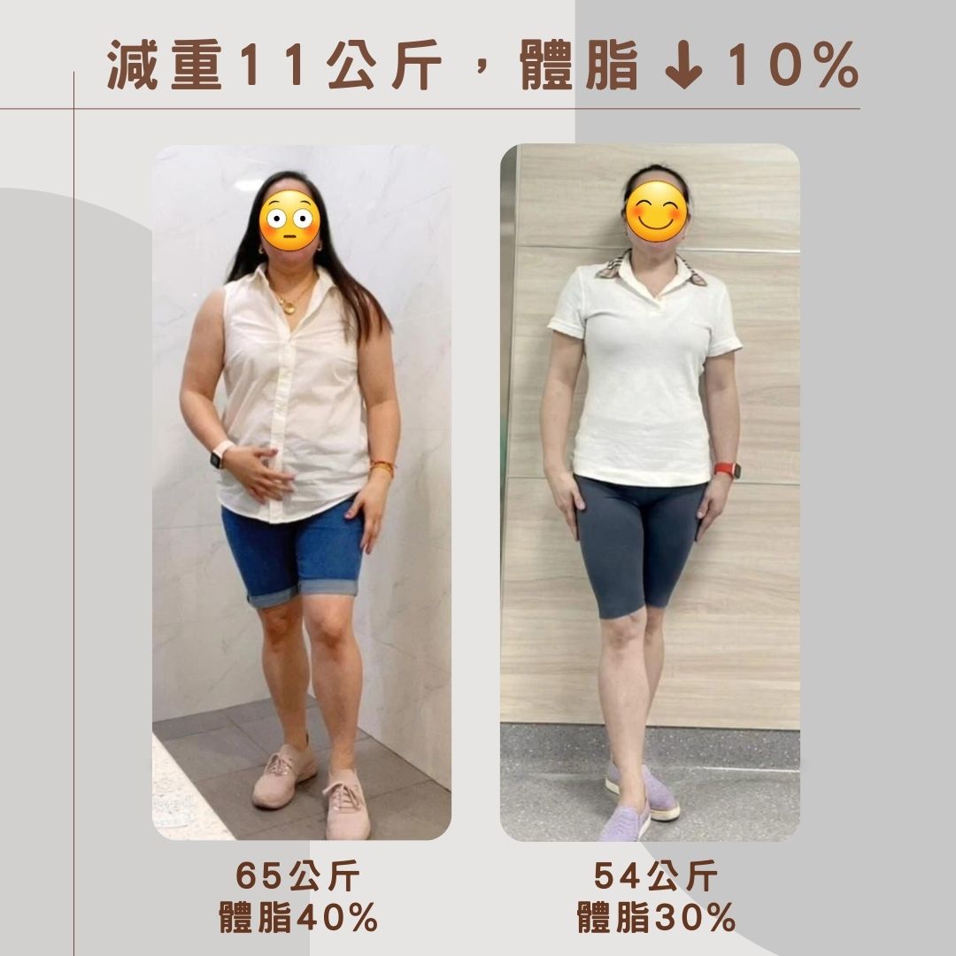 幸福減重11公斤、體脂肪⬇10%
